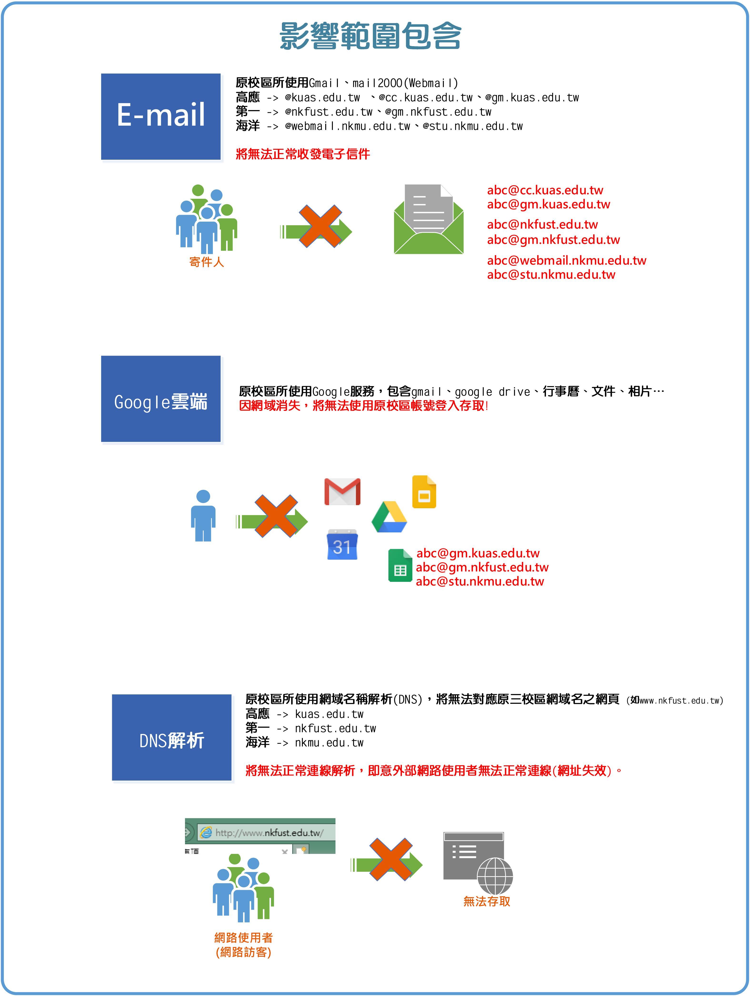 說明圖