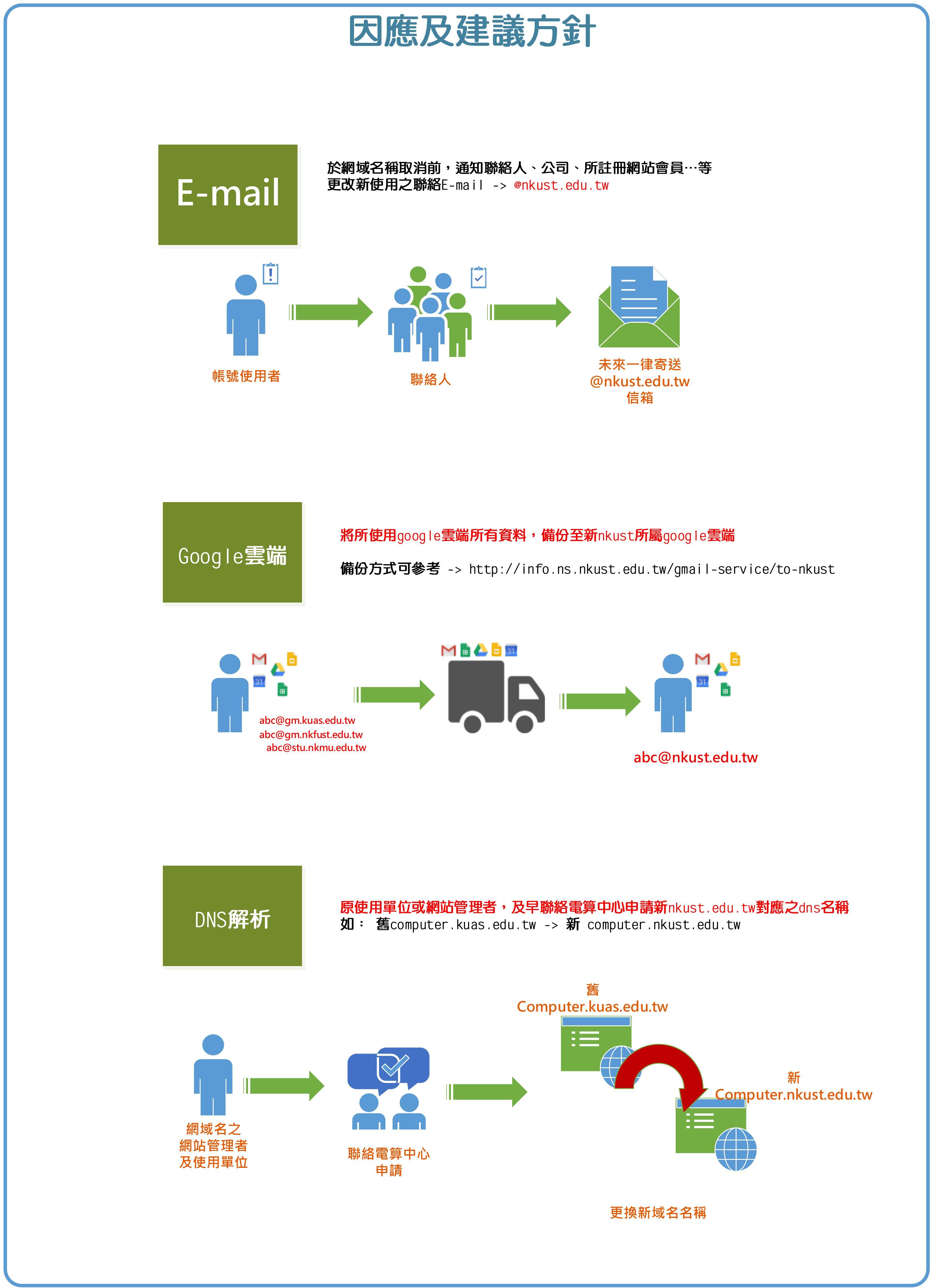 說明圖